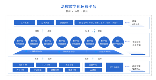 泛微oa手机版泛微oa是什么意思-第2张图片-太平洋在线下载