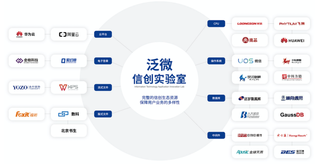 泛微oa手机版泛微oa是什么意思-第3张图片-太平洋在线下载