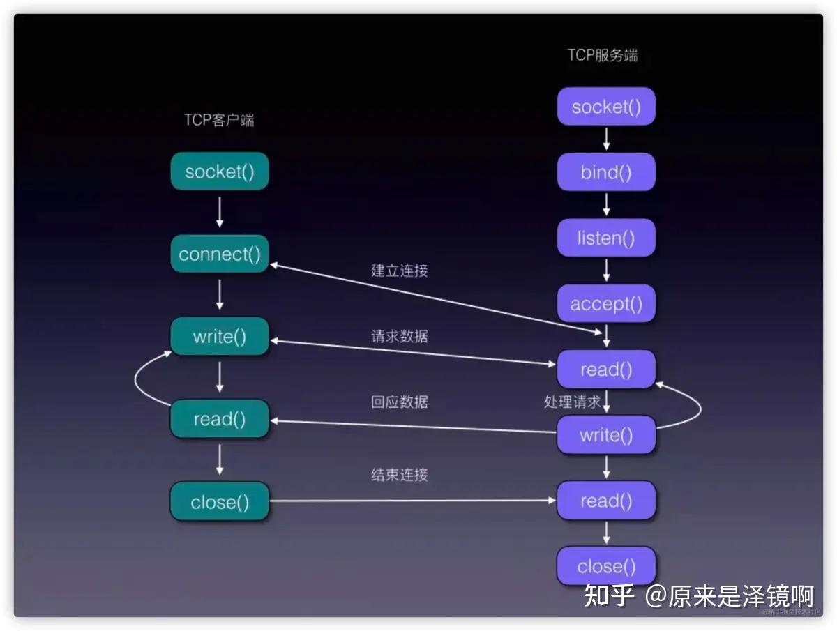 tcp客户端TCP连接软件下载-第1张图片-太平洋在线下载