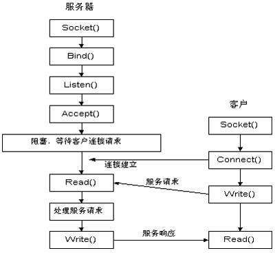 tcp客户端TCP连接软件下载-第2张图片-太平洋在线下载