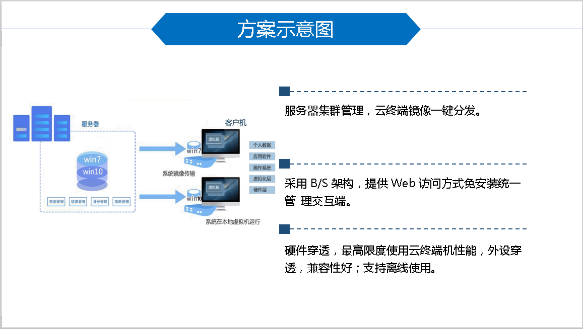 痩客户端特点瘦客户端的特点是什么