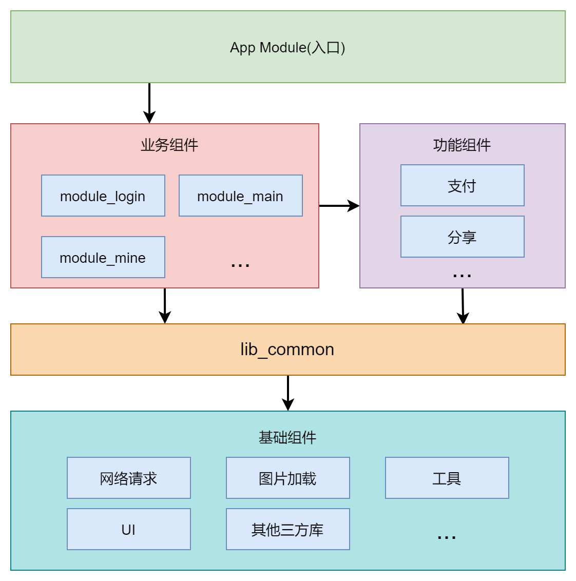 关于androidim客户端架构的信息-第1张图片-太平洋在线下载