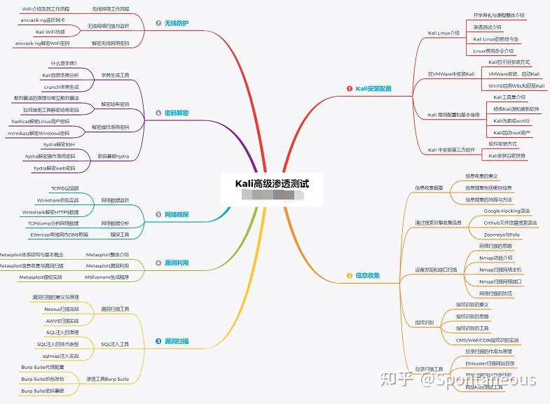 客户端渗透测试思路漏洞挖掘和渗透测试的区别