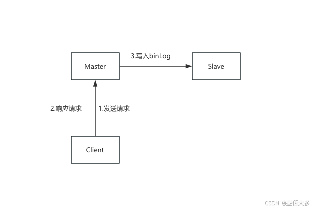 mysq客户端怎么打开怎么破解传奇私服封ip段