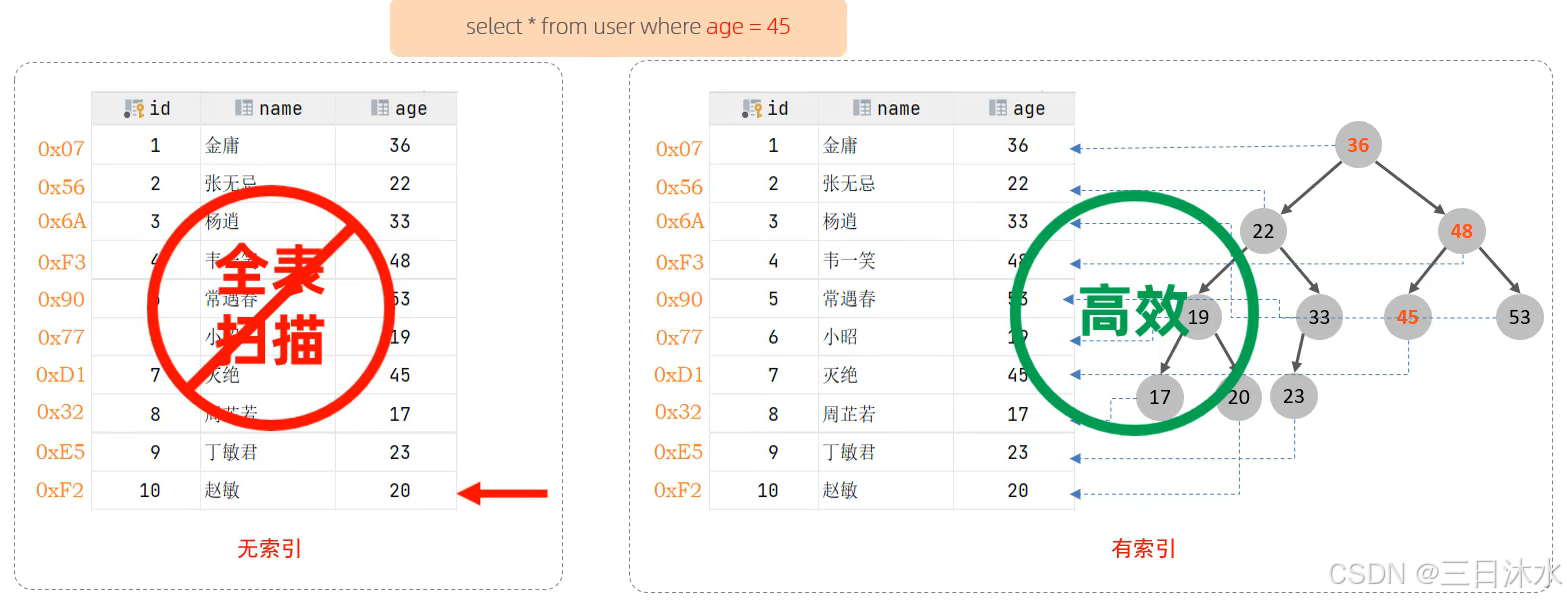 mysql32位客户端mysql只有32位的吗-第2张图片-太平洋在线下载