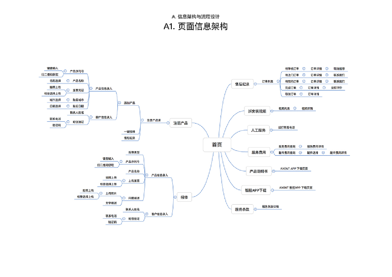 更新客户端跟服务端客户端和服务端怎么建立连接-第2张图片-太平洋在线下载