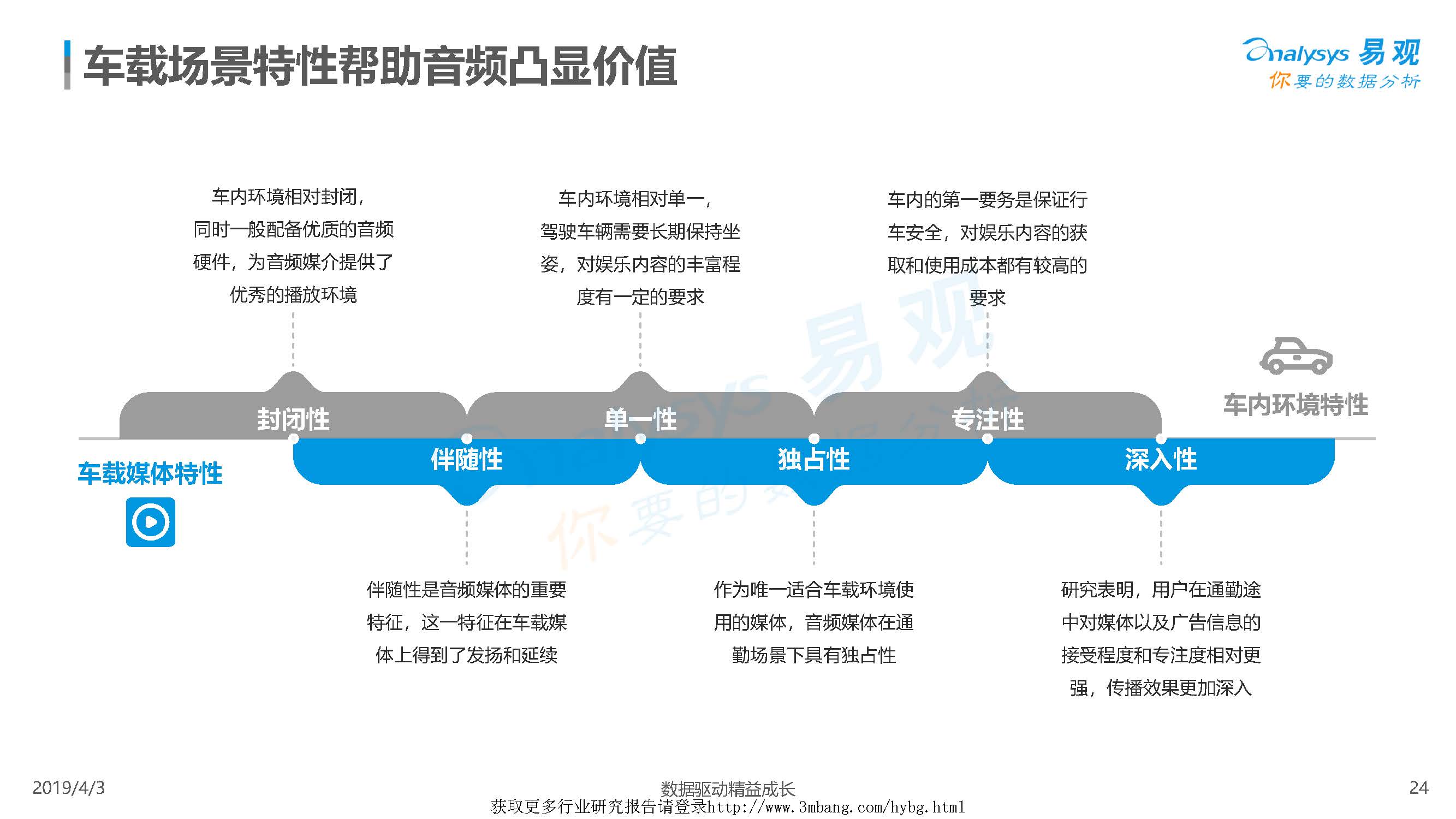 车载客户端开发客户端开发用什么语言-第2张图片-太平洋在线下载