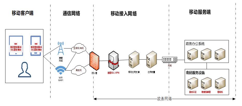 智能移动接入客户端无线客户端正向接入是什么意思-第2张图片-太平洋在线下载