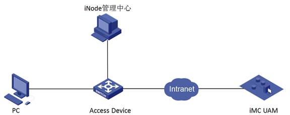 inode客户端乱码inode智能客户端下载-第2张图片-太平洋在线下载