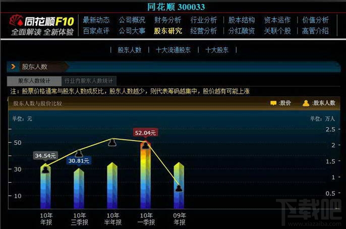 同花顺直播手机版同花顺官方免费版下载-第2张图片-太平洋在线下载