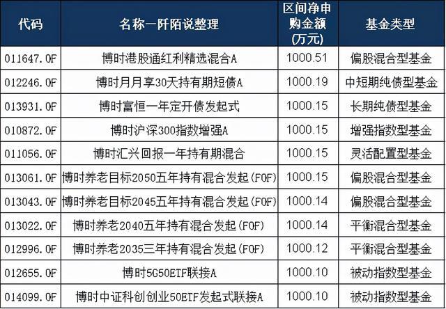 华夏基金客户端华夏基金系统登录