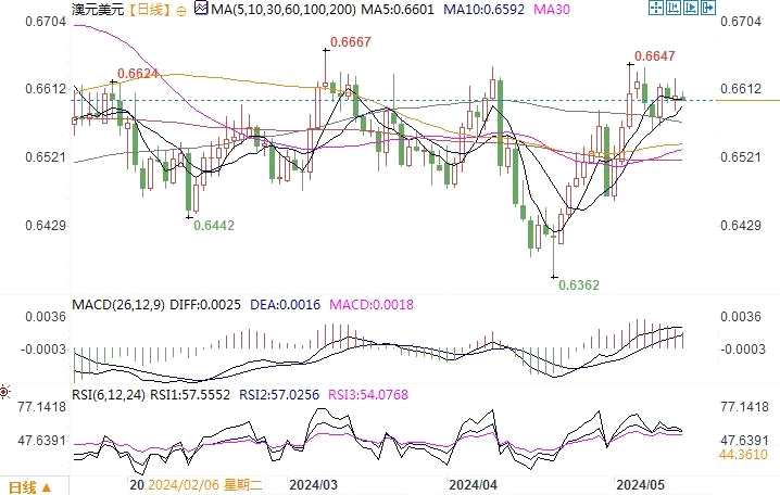 易汇通行情软件手机版下载易汇通行情分析软件下载官网