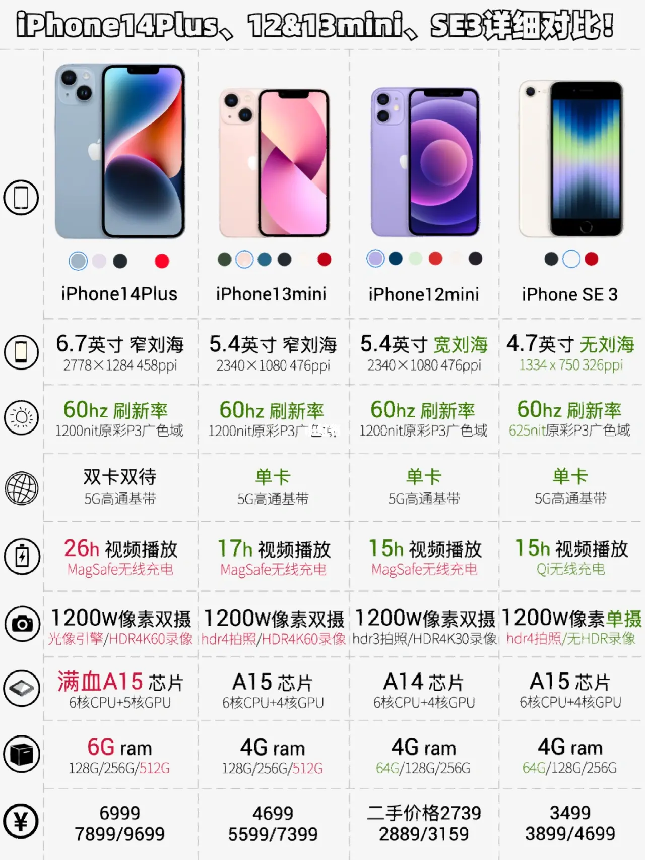 苹果mini性能版苹果ipadmini1-第2张图片-太平洋在线下载