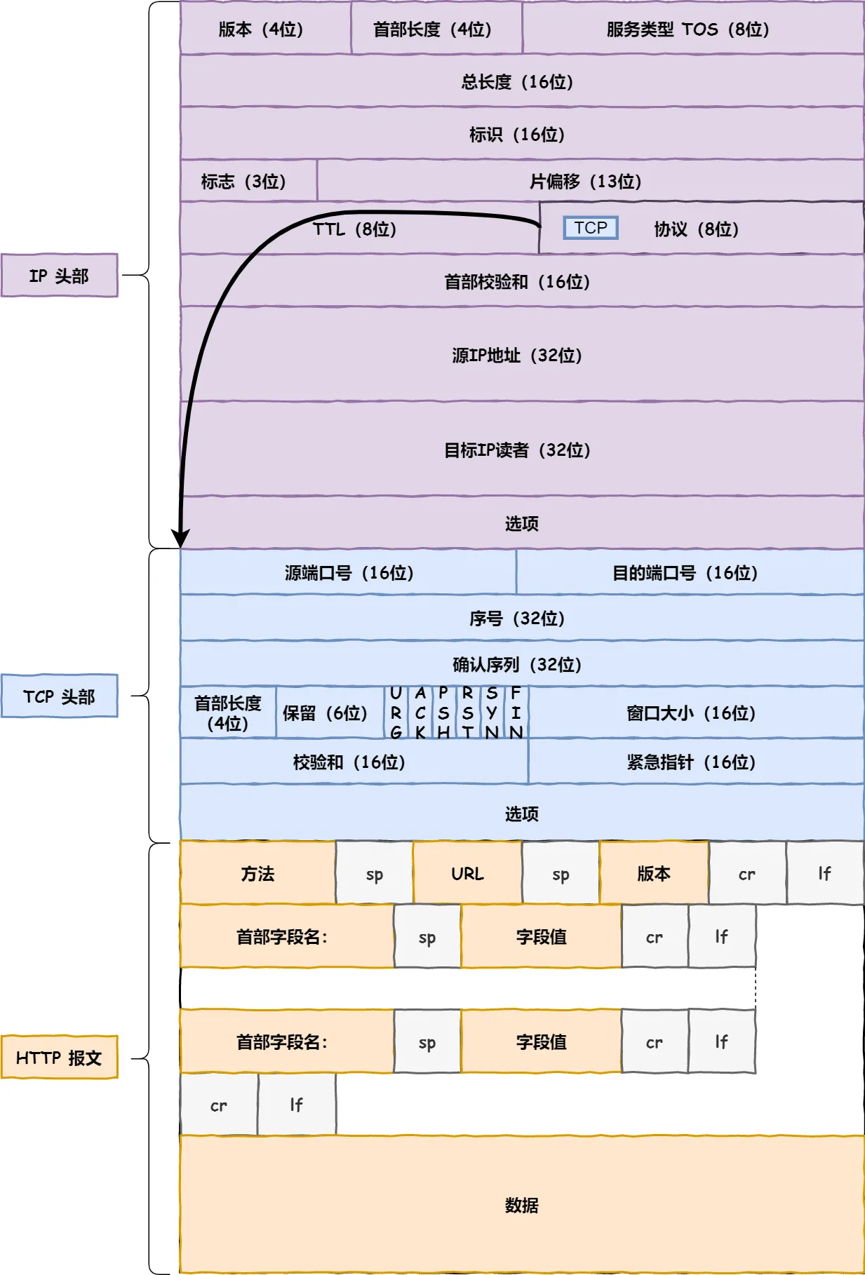 客户端url地址网站地址url怎么打开-第2张图片-太平洋在线下载