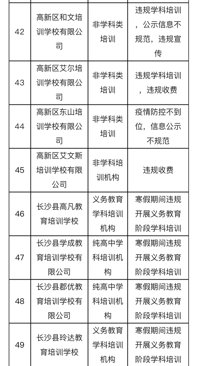 长沙客户端地址湖南电信iptv长沙本地组播地址