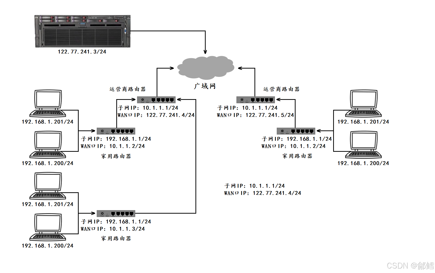 包含java获取客户端ip局域网的词条-第2张图片-太平洋在线下载