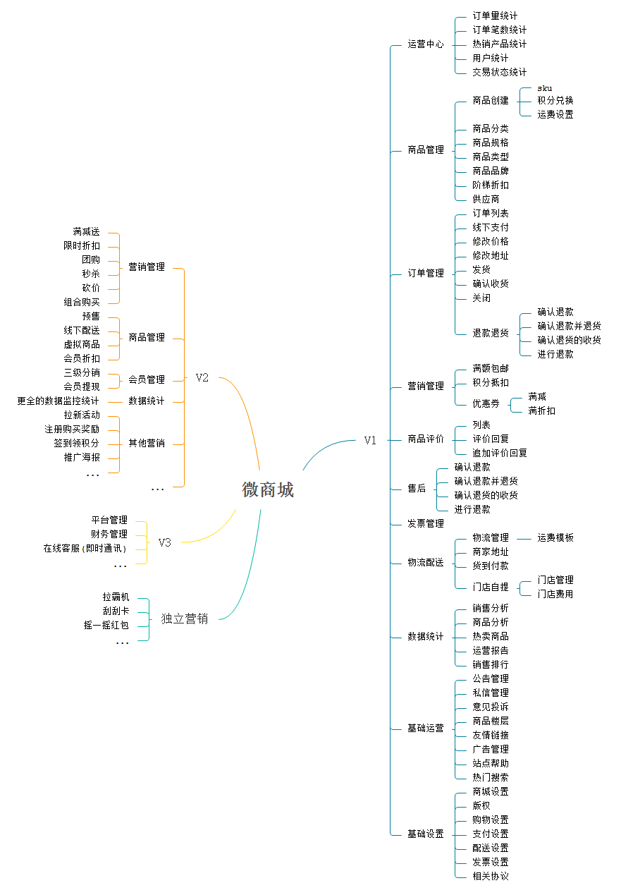 php手册手机版php开发手册下载-第1张图片-太平洋在线下载