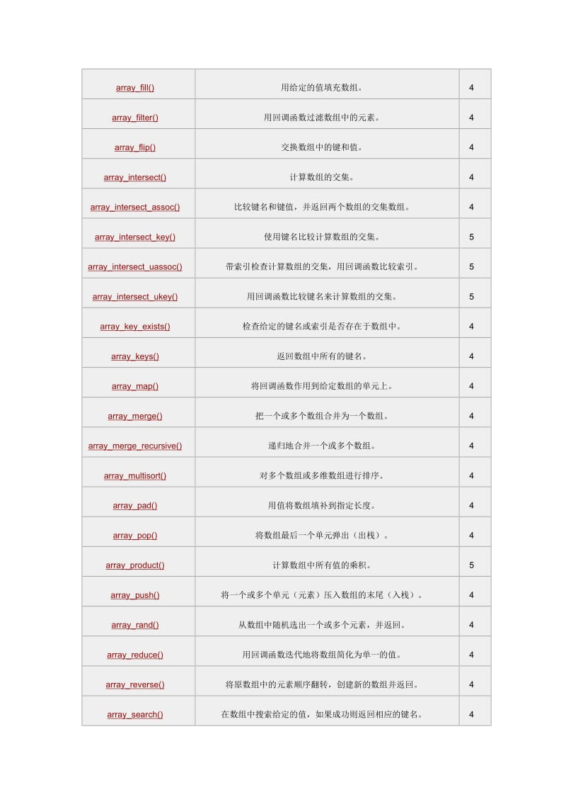 php手册手机版php开发手册下载-第2张图片-太平洋在线下载